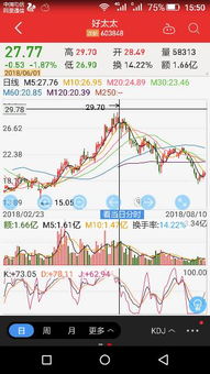 603848股价最高多少钱