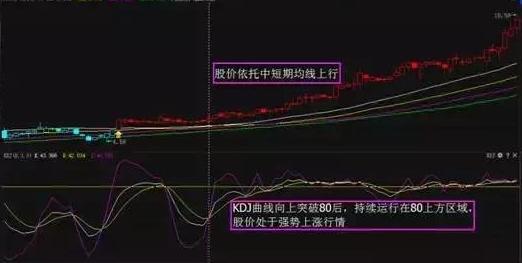 KDJ线中的J线代表什么?起到什么作用