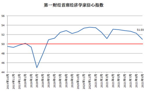 市场有望从数量上的变化转向质量上的变化，兴业证券预计在第四季度走出底部并迎来修复