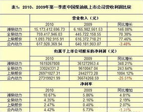 全柴动力整体上市对股票有甚么影响