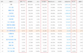 毕业论文表格可以截图吗