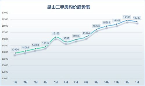 刚刚,昆山超500个小区房价曝光,看看你家跌还是涨