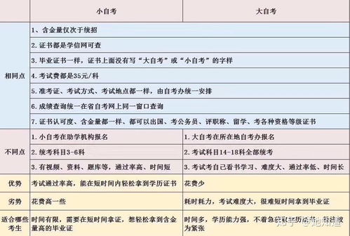 国开报名？自考网上报名网址