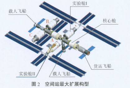 神舟十二号发射成功