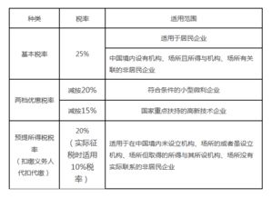 企业演出税率是多少??