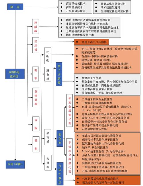 【每日一问】燃料电池技术发展前景如何？