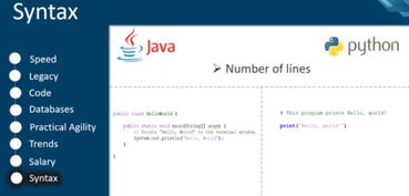 java跟python哪个好学,Java与Pyho：哪门语言更适合你？