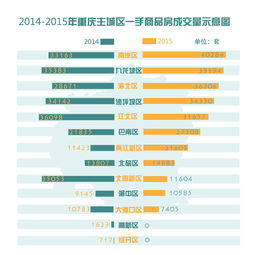 2015年重庆gmat考试时间,GMAT考试的一年五次是怎么划分时间