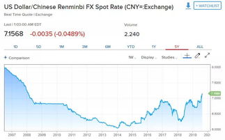 在熊市后率先反弹的是哪类股票?2012下半会是底部吗？！轮动的第一轮会是哪些股票呢！