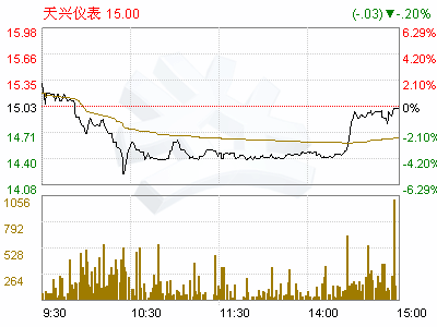 成都银点穿越信息科技有限公司有什么靠谱的投资理财推荐一下？