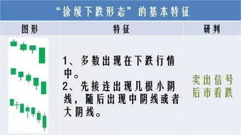 股票的最低入门 才可以赚钱
风险和收益多少