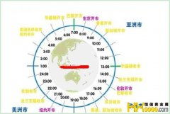 现货黄金交易时间,现货黄金交易规则是怎样的？有知道的吗？-第1张图片