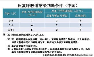 加健康云课堂 揭开反复呼吸道感染的面纱