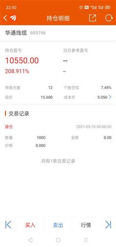 法尔胜2000股原始股现在是多少股