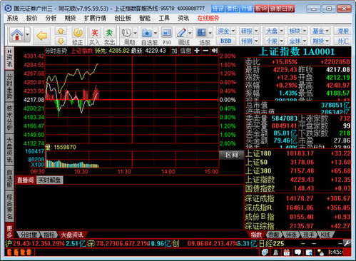 国元证券官方网,国元证券官方网站介绍。