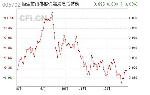 恒生港股通低波动指数, 恒生港股通低波动指数简介