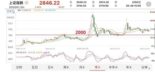 上证指数一点大概多少钱