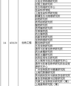 生物科学类考本专业的研究生要考试几门 是什么? 有出路吗？本人非211