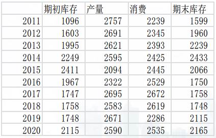 湖北长江期货开户资金手续费最低多少