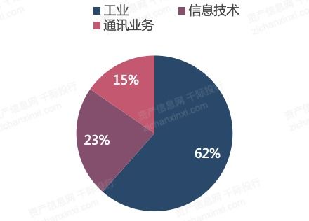 分析太空旅游属于哪种市场交换形态的旅游产品？