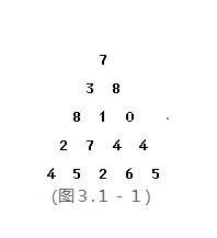 算法训练 数字三角形