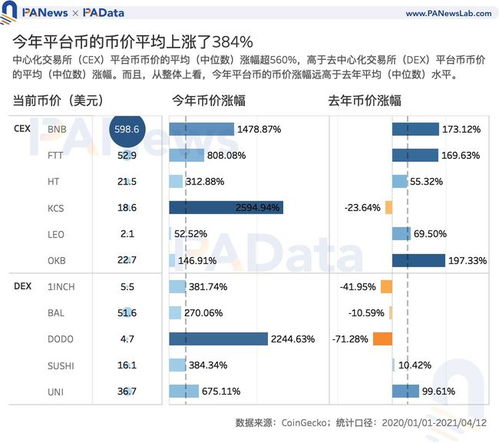 dodo币历史最高价,GARD临界币历史最高价