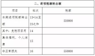 销售额是177418.34元，销项税30161.11，进项税26495.01，印花税31.99元，计税依据106633*万分之三=31.99.