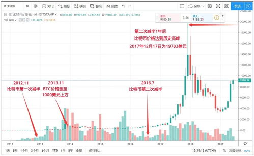 比特币有推荐收益吗