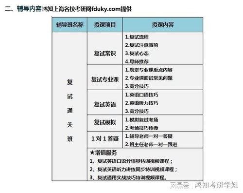 上海交通大学无机有机分析物理化学复试辅导培训内容面试流程