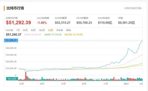 加拿大首个上市比特币,加拿大首个比特币上市:开启加密货币新纪元 加拿大首个上市比特币,加拿大首个比特币上市:开启加密货币新纪元 快讯