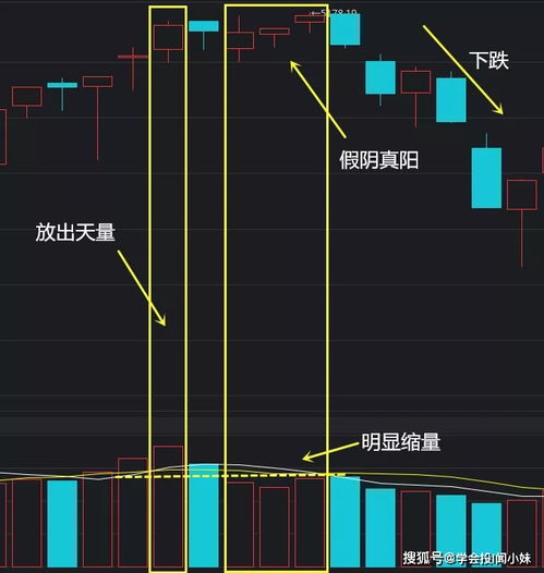 韭菜成长秘籍 第五十一集 假阳真阴很可怕