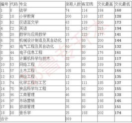 专升本分数线？2013年专升本录取分数线