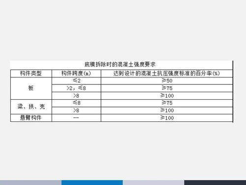 模板安装质量要求及控制措施,PPT可下载