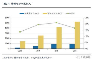 精测电子深度分析？