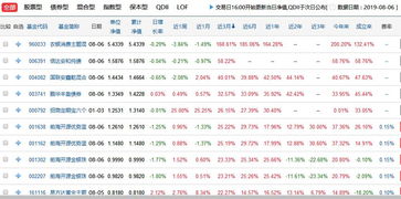 现在开放式基金哪个好点