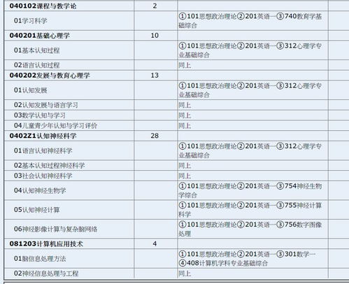 现在打算考研,却没有明确方向 精神病学 应用心理学或神经生物学 请问如何权衡 