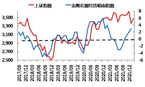 上证指数一九年第四季度能不能冲过3500点?