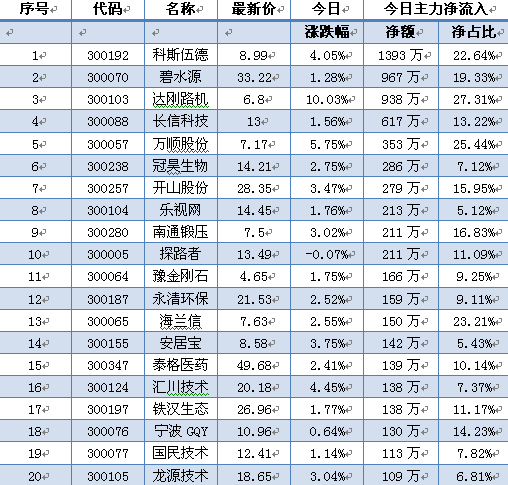 股指期货是怎么计算的?求解答