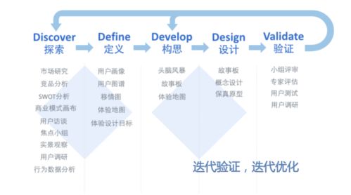 优秀产品经理的七种能力是什么,优秀产品经理必备的七大能力！