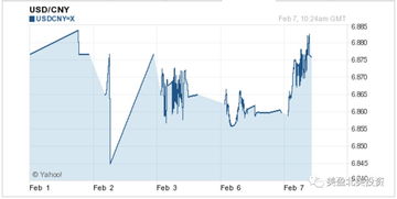 u币走势,U币走势:全面分析 u币走势,U币走势:全面分析 百科