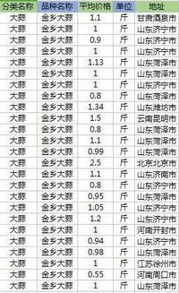 金乡大蒜价格今天（金乡大蒜价格今天走势）