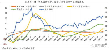 此次经济下行的原因是什么?_?专业解答！