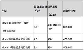 小六壬到底哪个版本准确