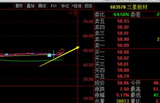 三星新材可做长线还是短线