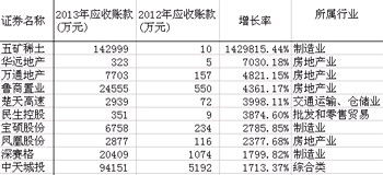 怎么查企业的应收账款数据