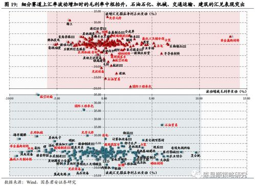 人民币升值对a股有何影响