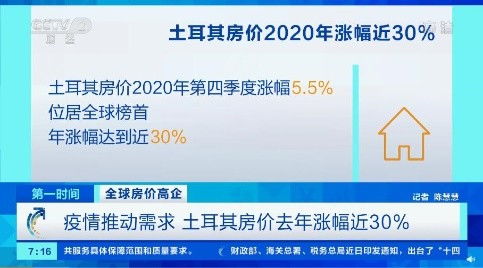 土耳其房价涨幅居全球首位？土耳其房价涨幅全球首位,土耳其的人均收入是怎样的