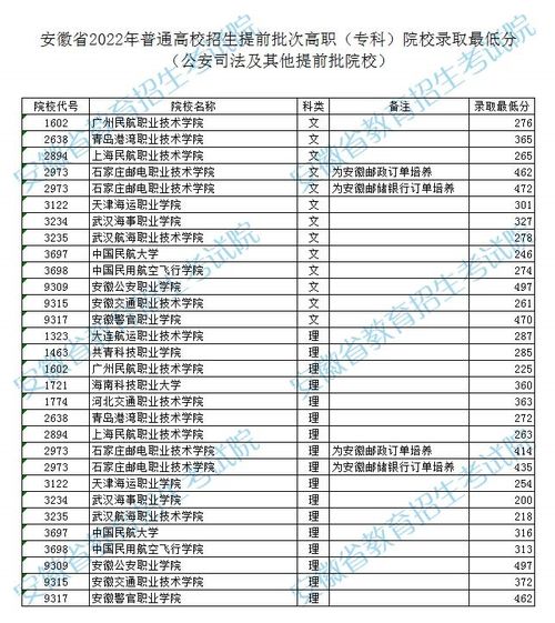 2023年安徽大学招生简章，安徽省教育招生考试院电话