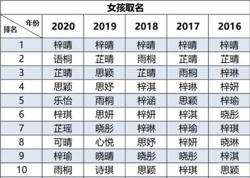 2020年女孩子起什么名字好