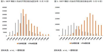 怎样在一级市场申购50etf期权